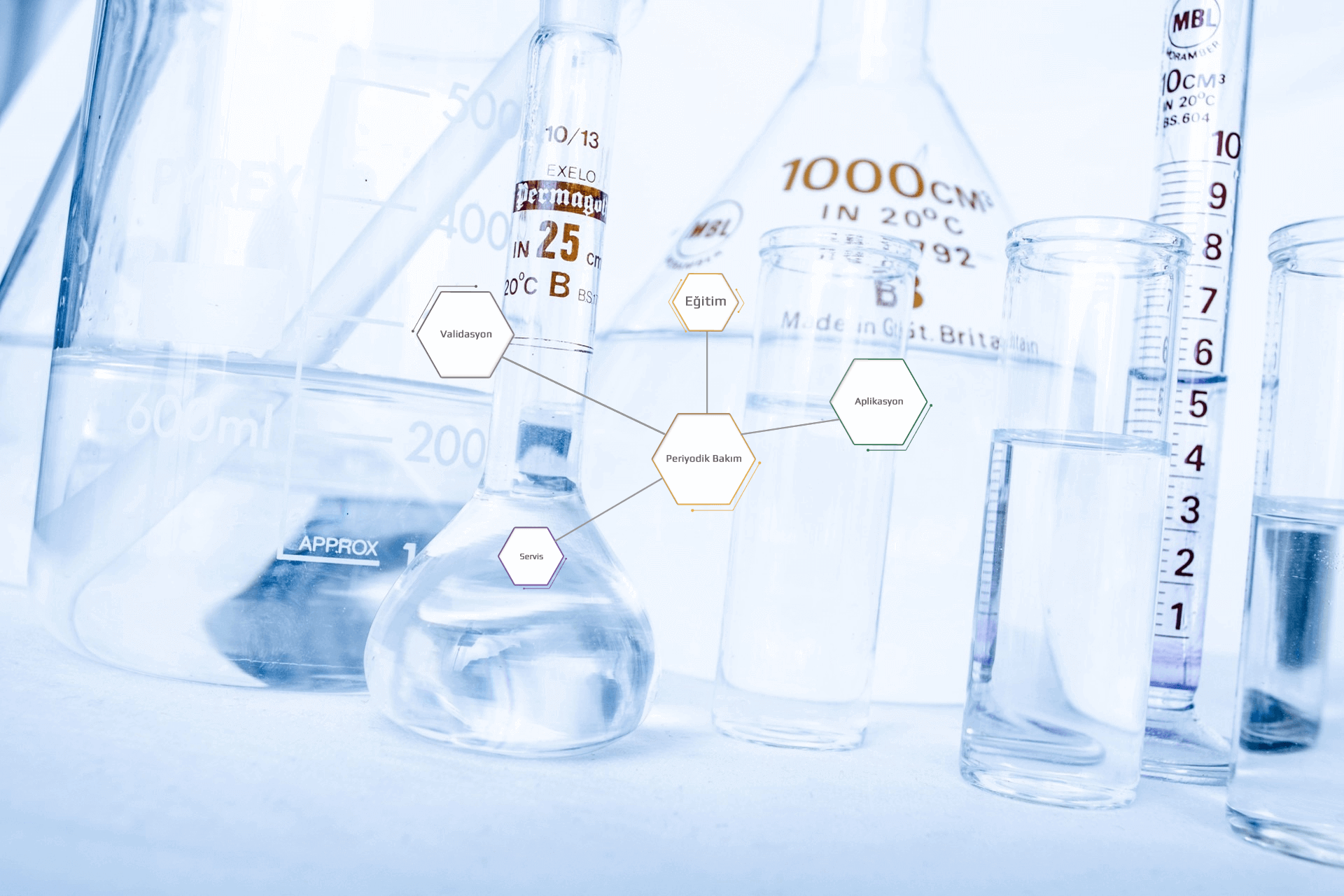Anasayfa Lab Slide