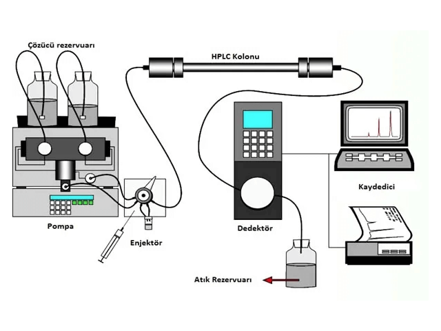 Gaz Kromatografi Cihazı Bakımı