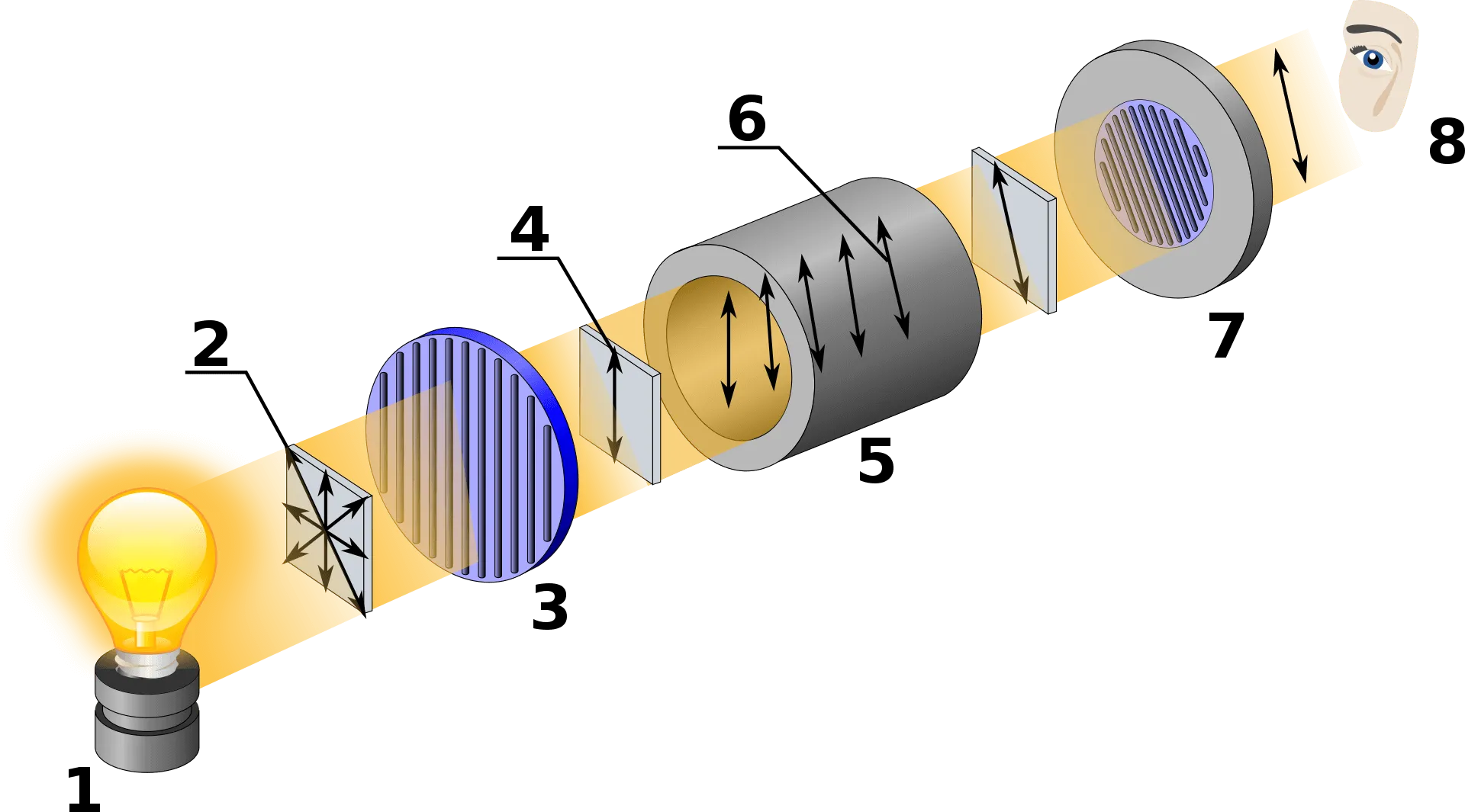 Polarimetre